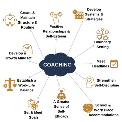 role of a life coach.